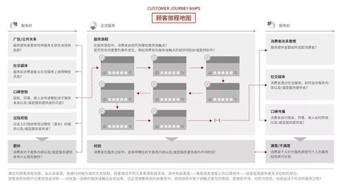 服務設計思維 以用戶為中心，重塑卓越服務體驗